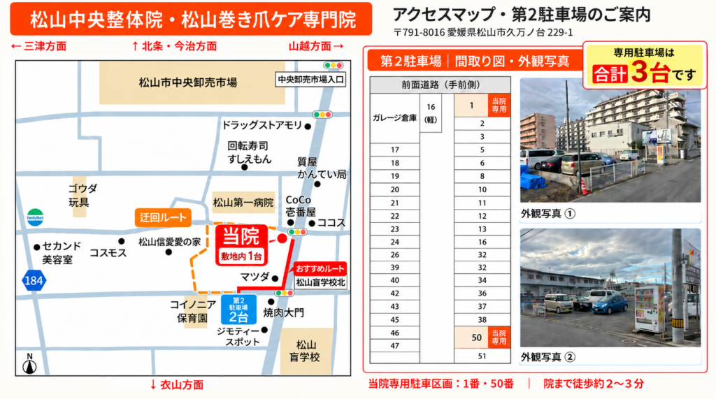 駐車場3台完備